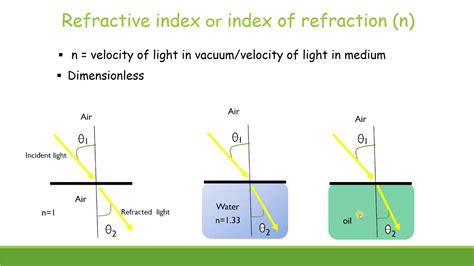 refractometer refractive index determination|how to read refractive index.